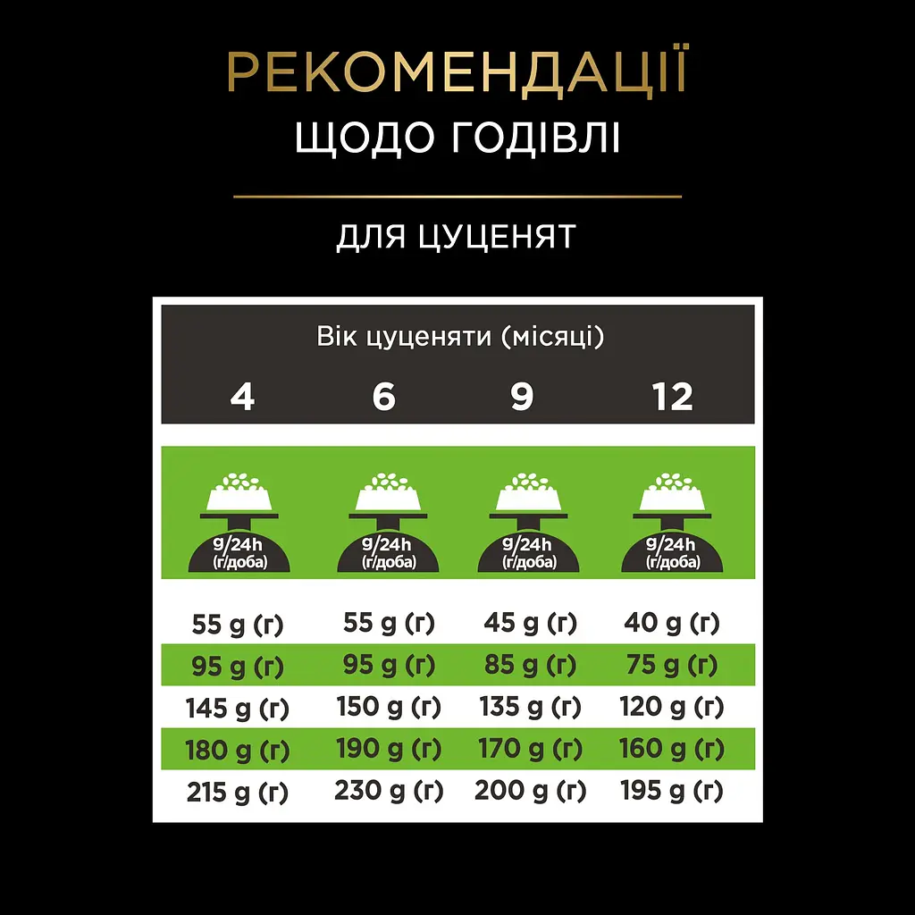 Сухий корм дієтичний Purina Pro Plan Veterinary Diets HA St/Ox Hypoallergenic Small & Mini для цуценят та дорослих собак малих порід 1.4 кг - фото 11