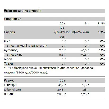 Комплекс амінокислот BCAA Bomb 2-1-1 Манго 6 г - фото 2