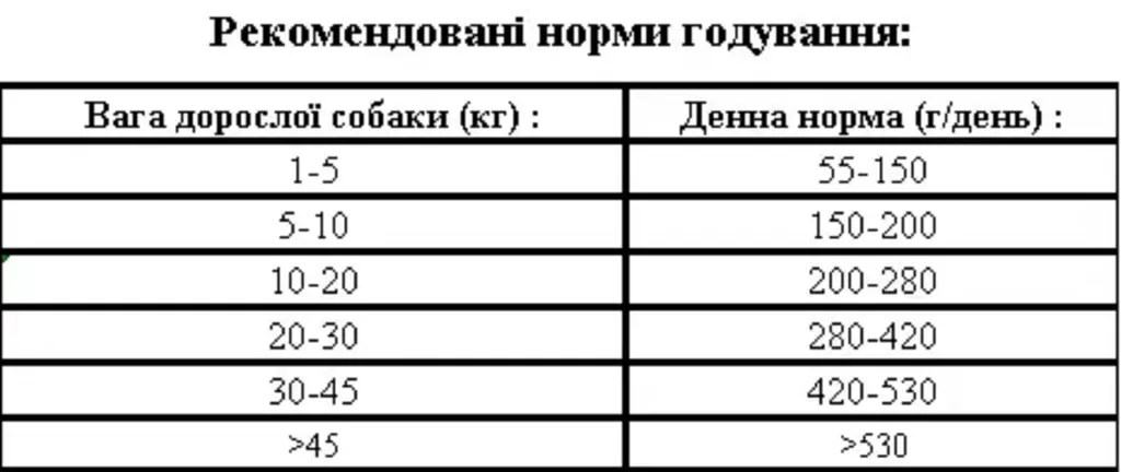 Сухий корм Thank'Q для собак з куркою 10 кг - фото 2