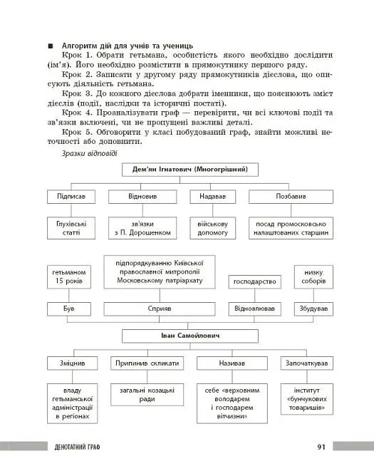Освіта сьогодення. Універсальні інтерактивні методи роботи на уроках історії 6-8 клас - фото 18