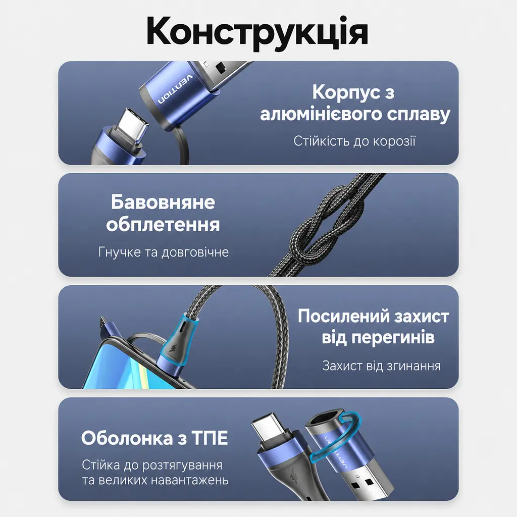 Кабель 4-в-1 Vention CTLLF USB-C/USB-A - USB-C/Micro-USB PD 100 Вт 1 м синій (CTLLF) - фото 7