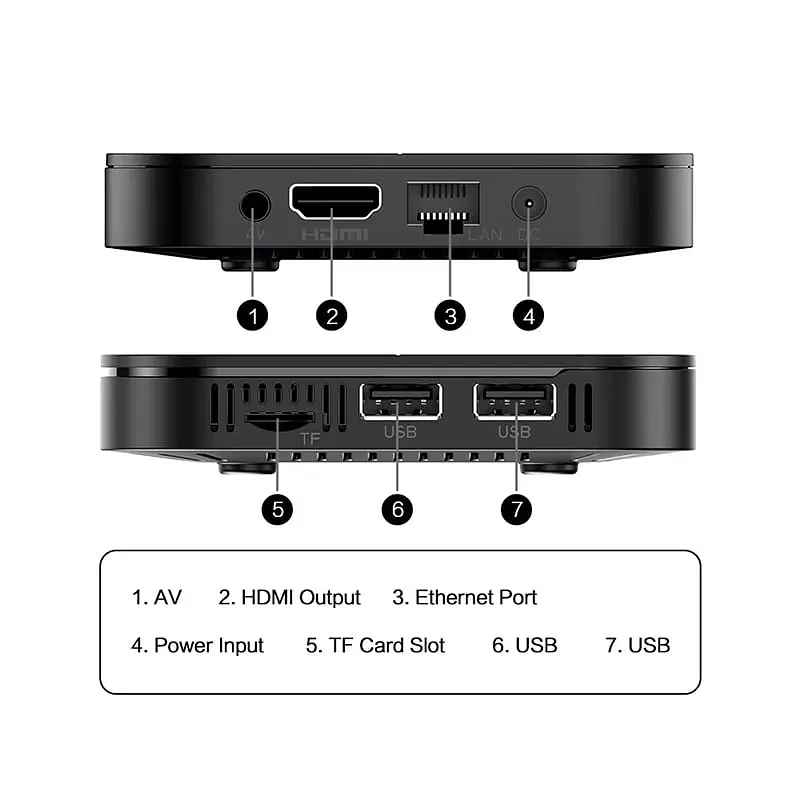 Смарт ТВ приставка Tanix TX5 Plus 4/32 Гб Smart TV Box Google TV 14 - фото 6