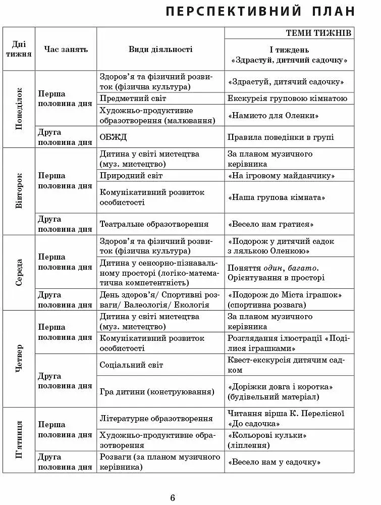 Розгорнутий календарний план. Вересень. Молодший вік. Сучасна дошкільна освіта - фото 5