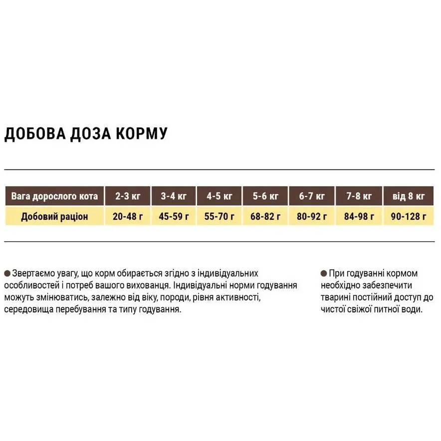 Сухий корм для активних котів Home Food Adult з куркою та креветкою 10 кг - фото 2