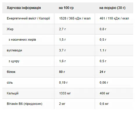 Протеїн Weider Protein 80 Plus Chocolate 30 г - фото 2