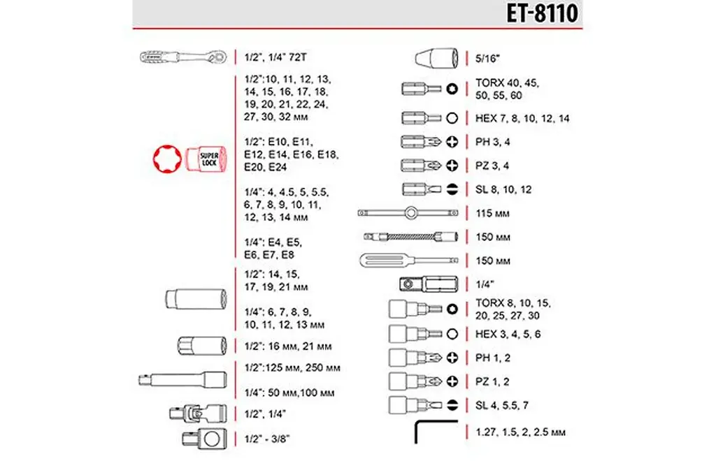 Набор ручного инструмента Intertool Storm ET-8110 1/4" x 1/2" в наборе 110 предметов - фото 6