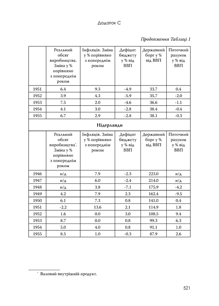План Маршалла. Світанок Холодної війни - фото 17