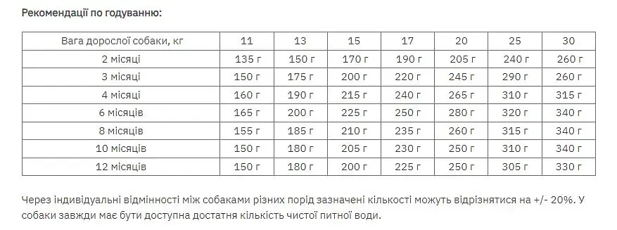 Сухий корм Exclusion Puppy Chicken Medium Breed для цуценят середніх порід з куркою 3 кг - фото 2