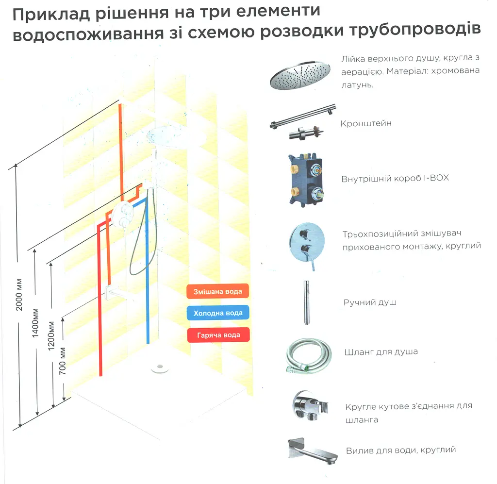 Трипозиційний прихований змішувач для ванни/душу (круглий) Saneko CM-11.R-300-01 - фото 4
