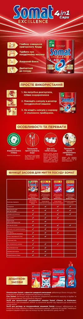 Капсули для посудомийної машини Somat Exellence Duo 4 в 1 112 таблеток (2 уп. х 56 шт.) - фото 7