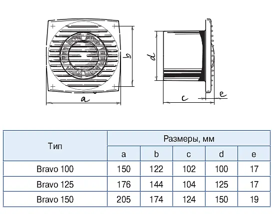 Вытяжной вентилятор Blauberg Bravo 100 - фото 5