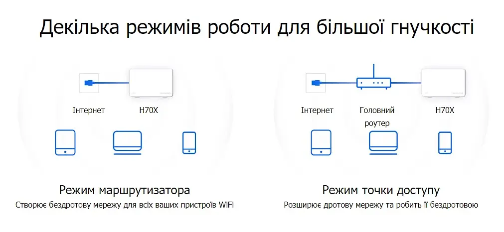 Система WiFi-Mesh H70X AX1800, 3xGE LAN/WAN, 3мод Mercusys teh0017213 - фото 4