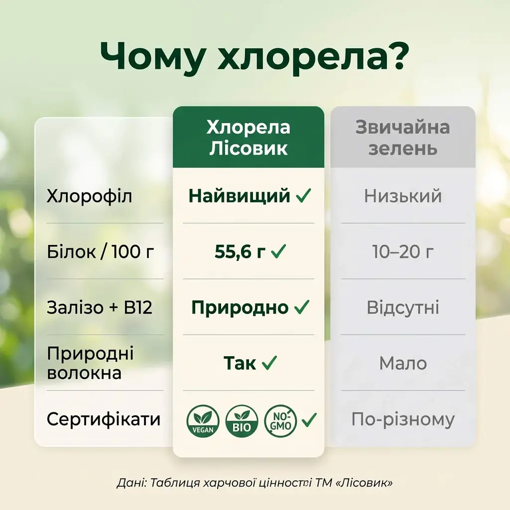 Хлорела у порошку 250 г - фото 6