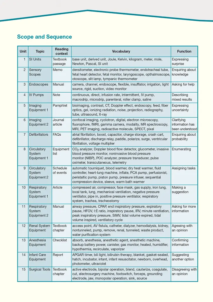 Career Paths. Medical Equipment Repair. Student's Book (with Digibooks App) - Дженні Дулі - фото 8