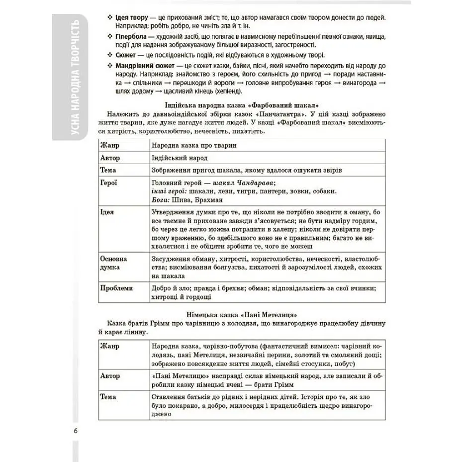 Довідник учня. Зарубіжна література. Усі основні відомості з курсу. 5–11 класи. ДУЧ009 (537392) - фото 2