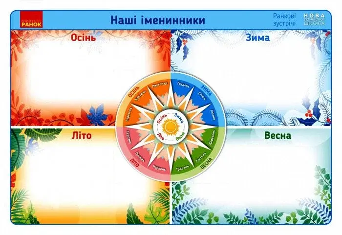 Ранкові зустрічі. Наші іменинники. Плакат. 1-4 класи - фото 2