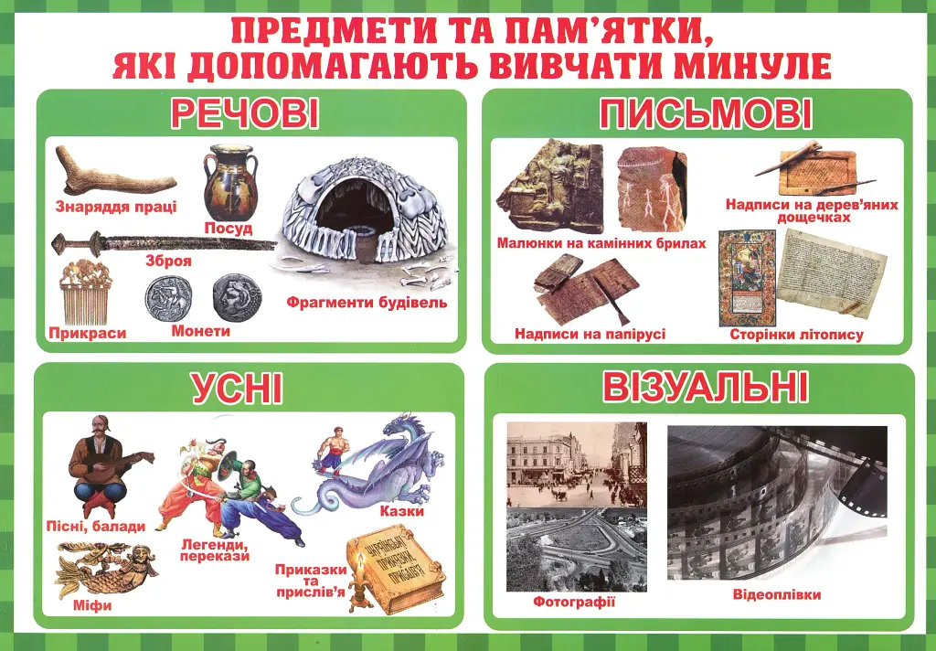 Тека вчителя. Між минулим та майбутнім (жовтень). 3 клас - - фото 4