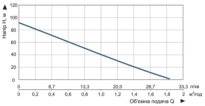 Насос заглибний свердловинний шнековий Vitals Aqua 3DS 1231-0.6r (48635) - фото 5