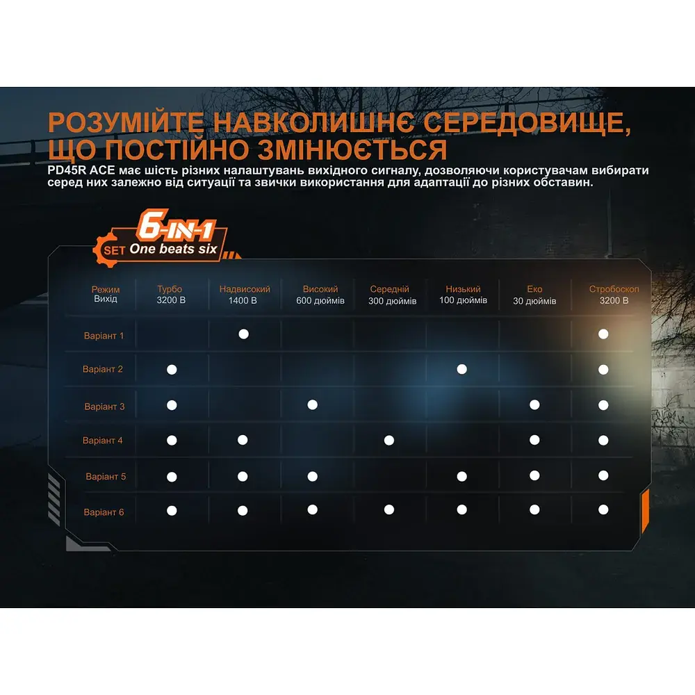 Ліхтар Fenix PD45R ACE (PD45RACE) - фото 11