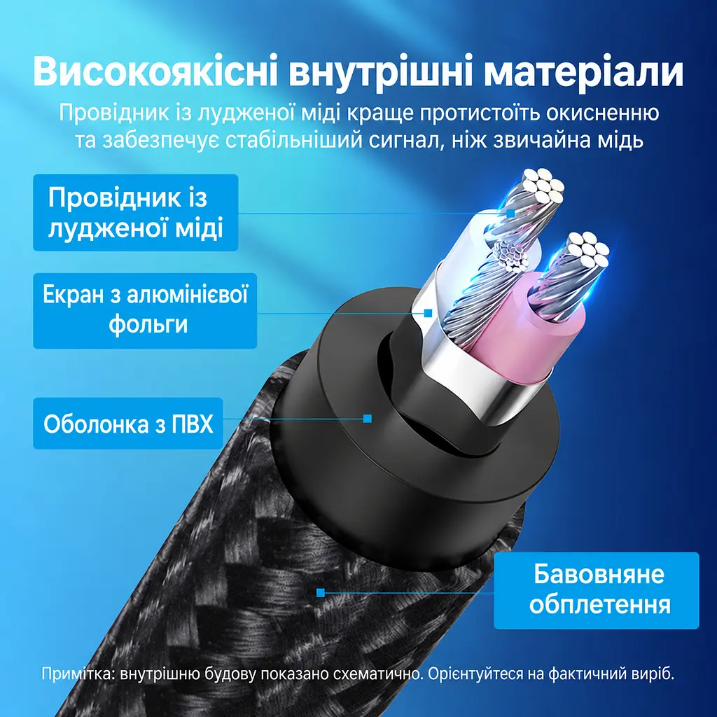Аудіокабель Vention 1,5 м штекер Jack 3,5 мм TRS на штекер Jack 6,35 мм TRS у бавовняному обплетенні з екрануванням фольгою та металевим обплетенням з позолоченими роз’ємами сірий (BAUHG) - фото 3