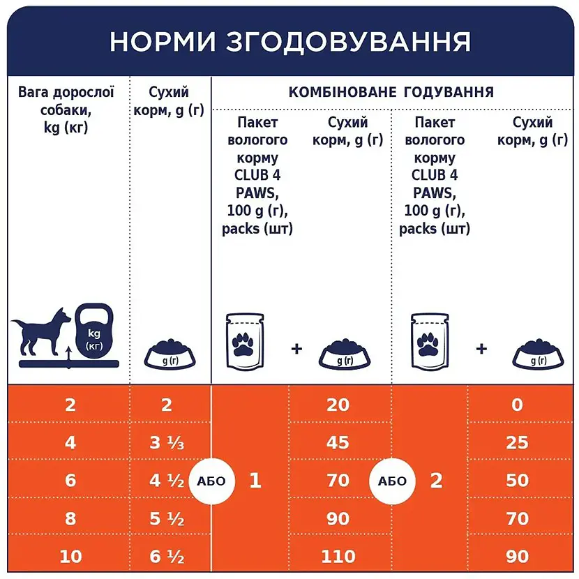 Вологий корм для собак Club 4 Paws з куркою в желе 100 г (B5510111) - фото 4