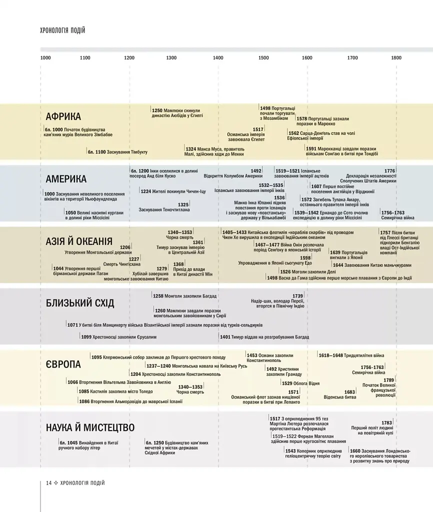 Історія світу від найдавніших часів до сьогодення - фото 10