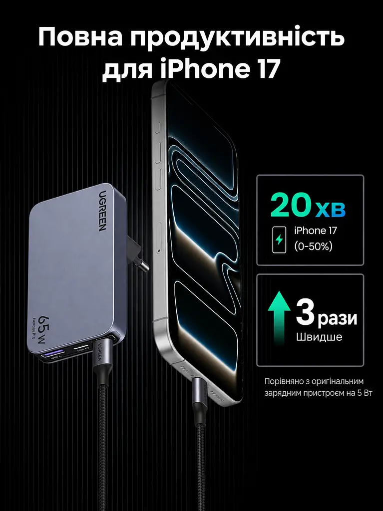 Мережевий зарядний пристрій UGREEN Nexode Pro X753 до 65 Вт 2 USB-C + USB-A (25356) - фото 12