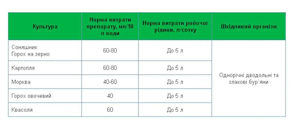 Препарат ГЕЗАГАРД SYNGENTA 300мл - фото 2