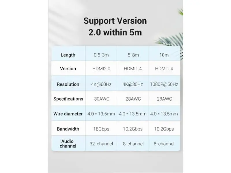 Кабель Vention HDMI to HDMI 10m Black (AAKBL) - фото 2