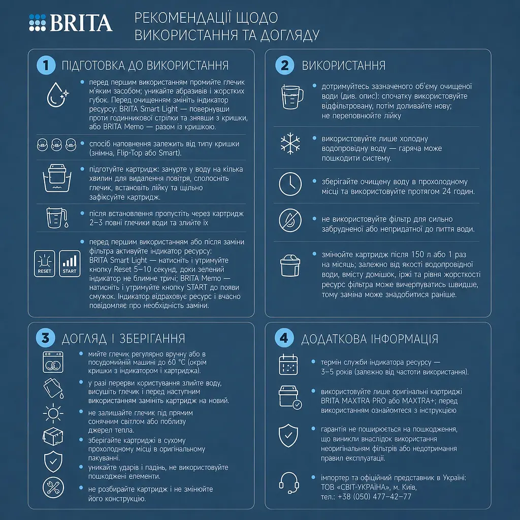 Набір картриджів Brita MXPro Pure Performance 2 шт. (1051753) - фото 7