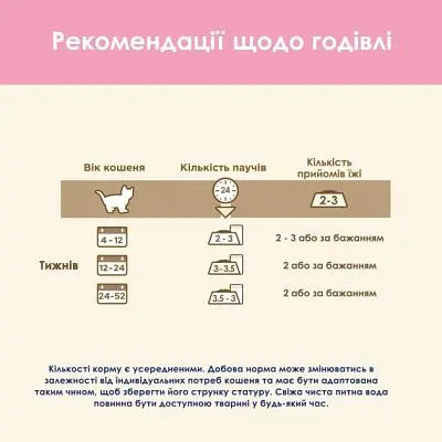 Вологий корм для кішок Purina Cat Chow Kitten з індичкою та цукіні в желе 85г (7613036595001) - фото 7