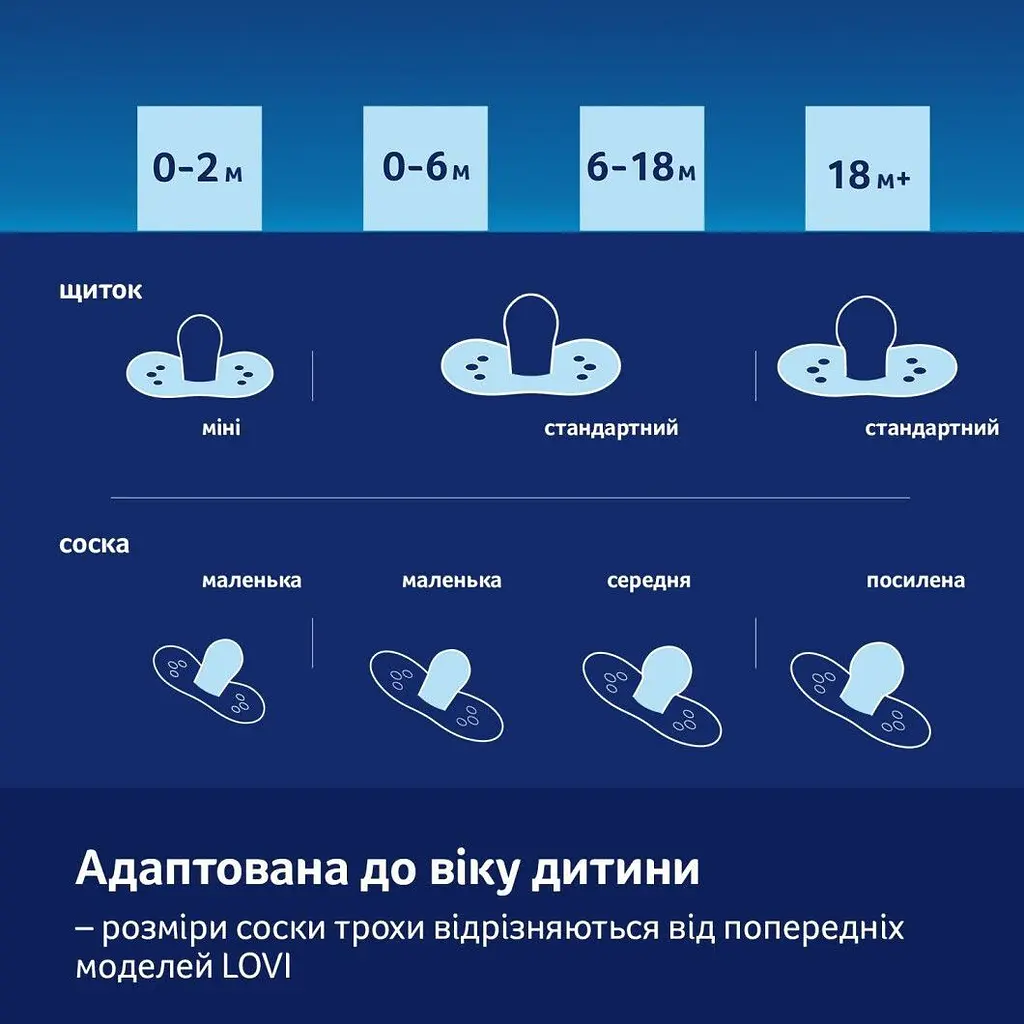Пустышка силиконовая динамическая LOVI CapiChill 6-18 месяцев 2 шт. голубая (22/933boy) - фото 16