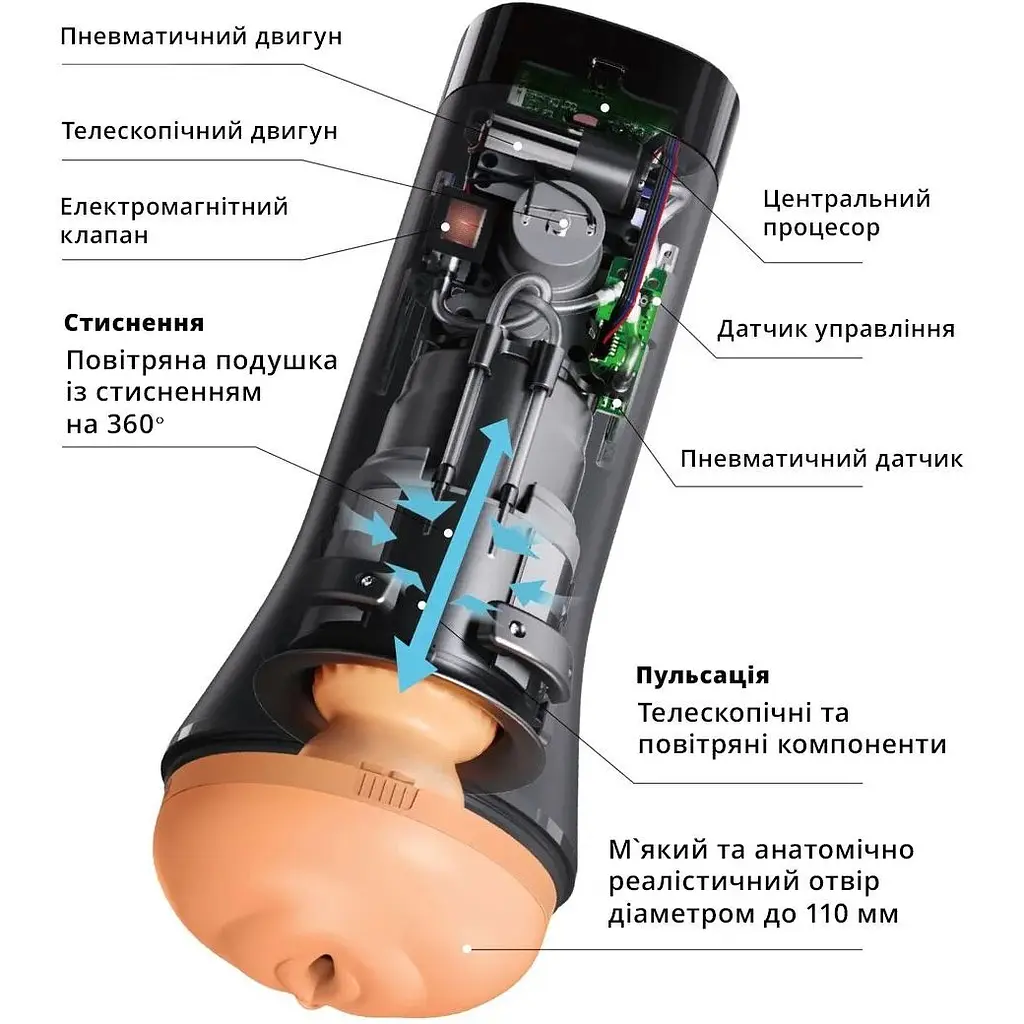 Мастурбатор Otouch INSCUP 3 - фото 8