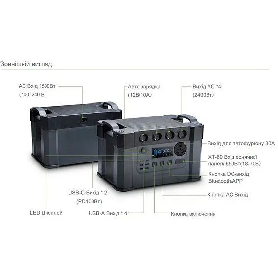 Портативна зарядна станція AAllpowers S2000 Pro 1500Wh 405405mAh 2400W Portable Power Station - фото 8