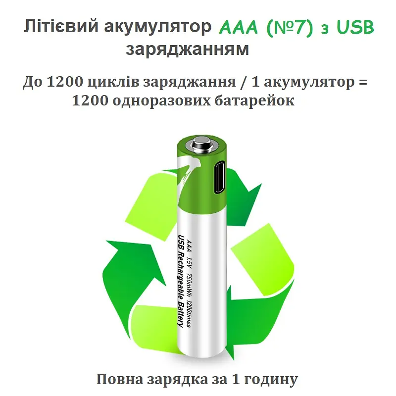 Акумулятори SMARTOOOLS AAA 1.5V Li-ion Type-C, 750 mWh, швидка зарядка 1 год, 2 шт + кабель - фото 6