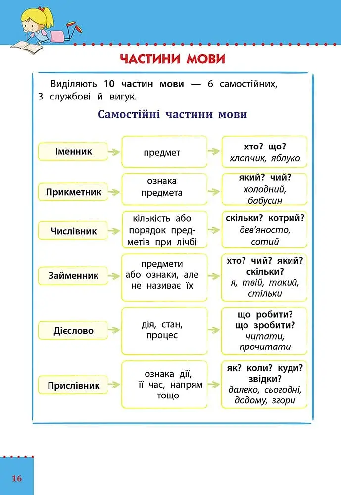 Наочний довідник. Українська мова. 1-4 клас - фото 4