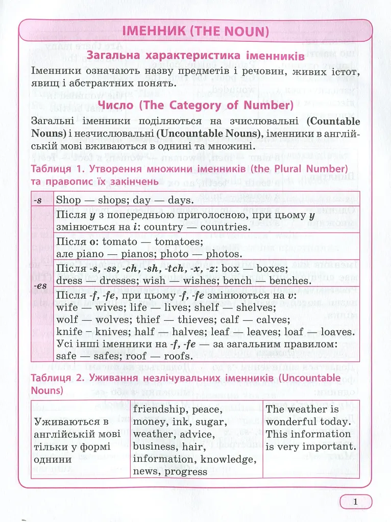Англійська мова в таблицях і схемах. 1-4 класи - фото 4