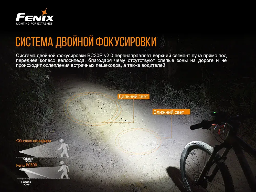 Передня велофара Fenix BC30 V2.0 (BC30V20) - фото 6