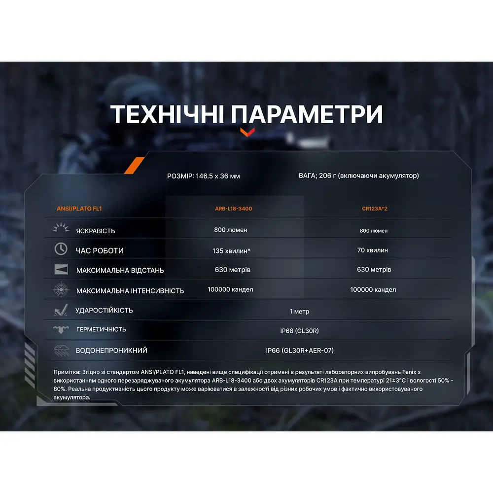 Ліхтар до пістолета Fenix GL30R - фото 22