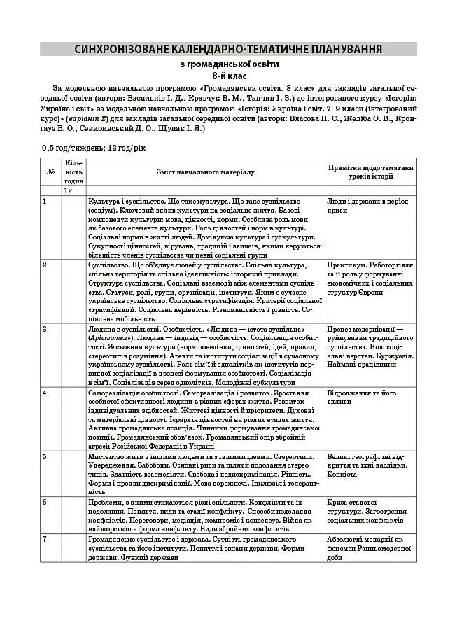 Історія: Україна і світ (інтегрований курс). Громадянська освіта. 8 клас. Мій конспект. Матеріали до уроків - Оксана Савко - фото 10