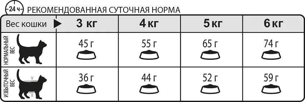 Сухий корм для котів Royal Canin Urinary Care уринари 400 г 1800004 - фото 4