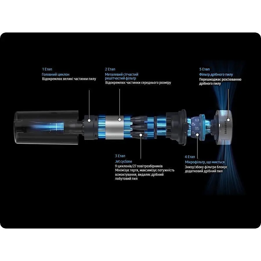 Вертикальний ручний пилосос 2 в 1 Samsung Jet 65 Pet Cordless Stick Vacuum - фото 4