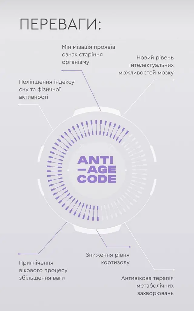 Комплекс для збереження молодості, енергії та здоров’я Anti-Age Code (60 капсул) - фото 3