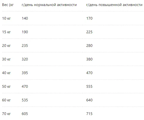 Сухой корм для взрослых собак Mera Pure Sensitive Fresh Meat, со свежей говядиной и картошкой, 12,5 кг (57450) - фото 2