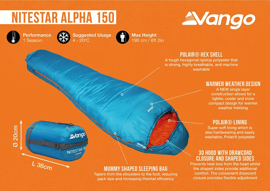 Спальний мішок Vango Nitestar Alpha 150 Atom Blue (SBTNITEST000010) - фото 2