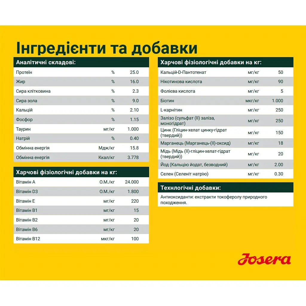 Сухий корм для собак Josera Lamm & Batate, з ягнятком і бататом, 900 г - фото 4