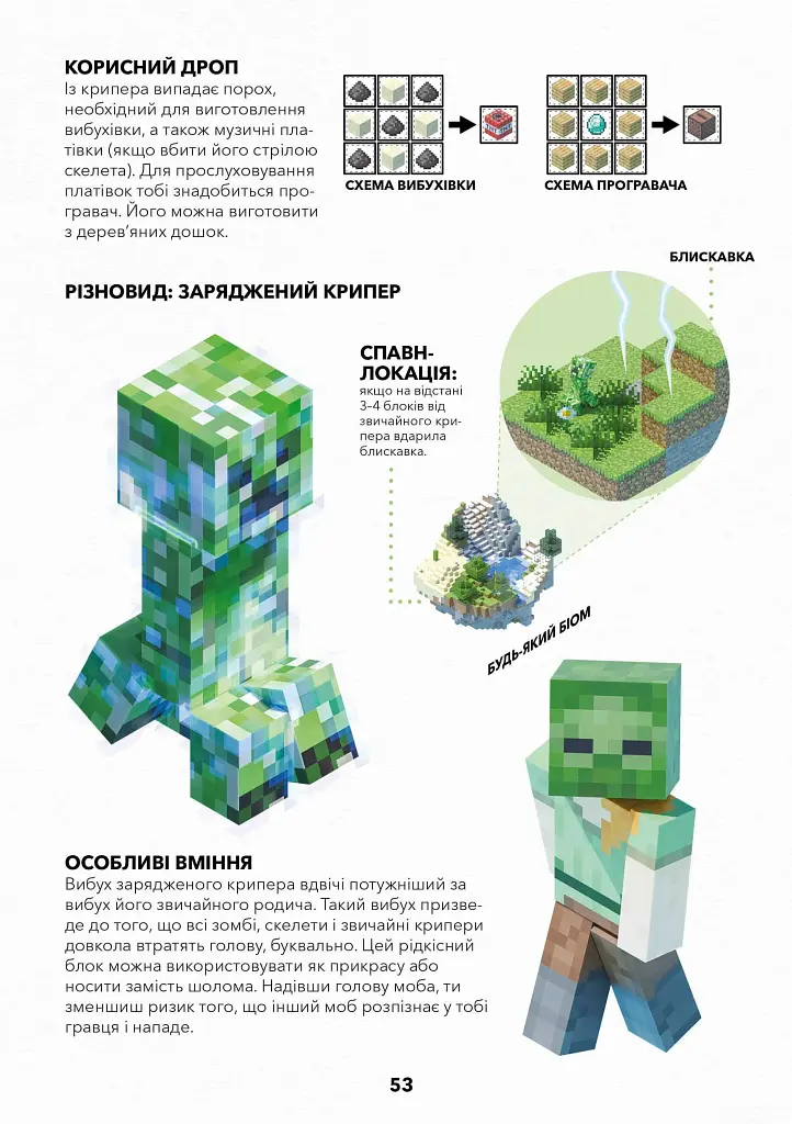 MINECRAFT. Довідник виживання - фото 11