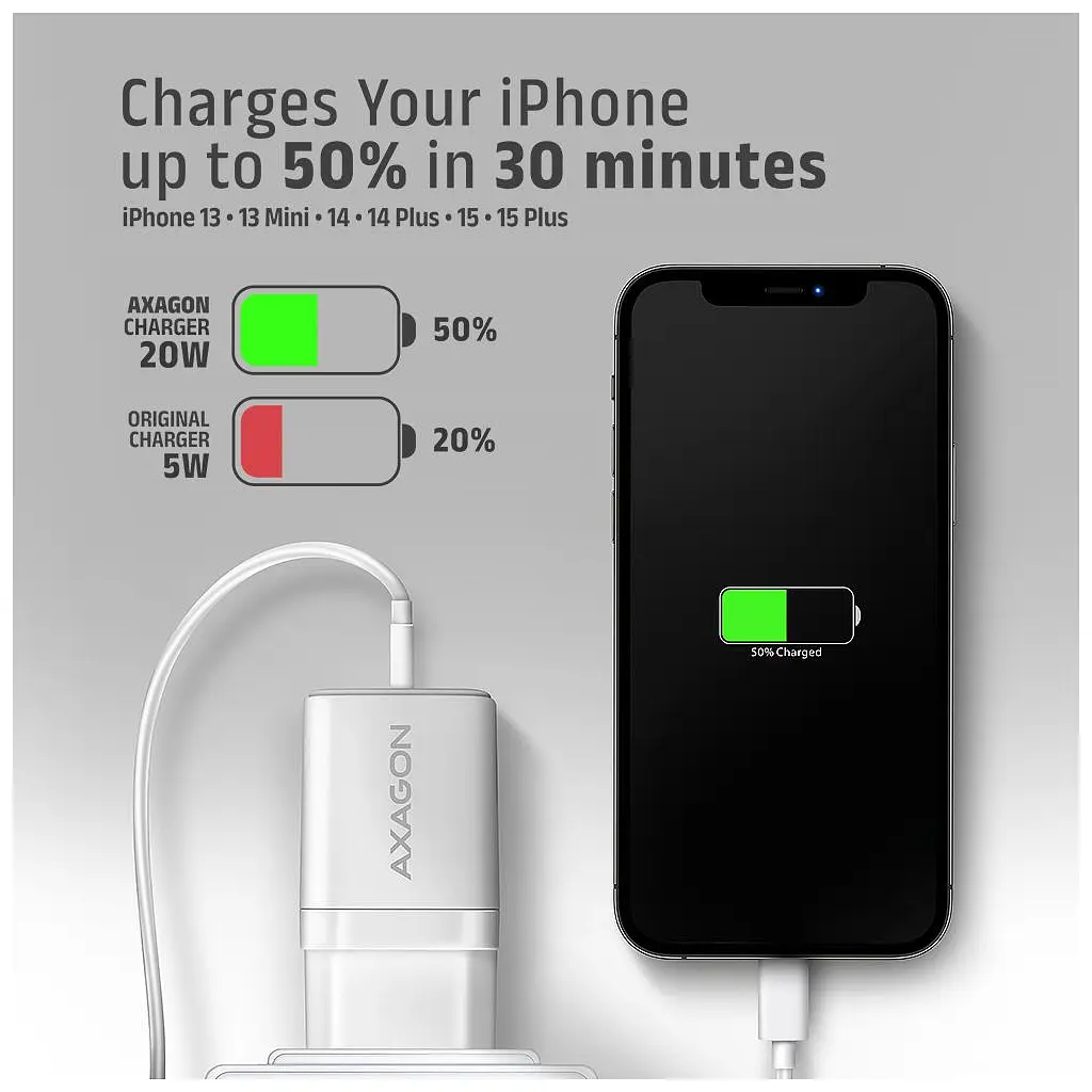 Зарядний пристрій AXAGON 1xUSB QC3.0 + 1xUSB-C PD20W white (ACU-PQ20W) - фото 9