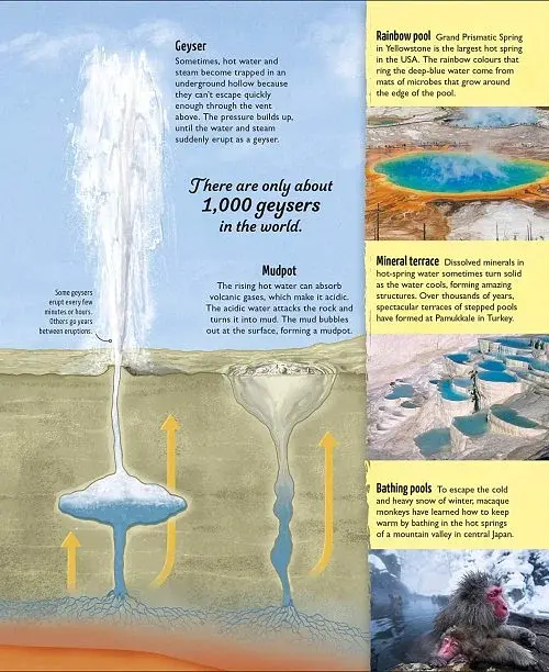 Water Cycles - фото 3