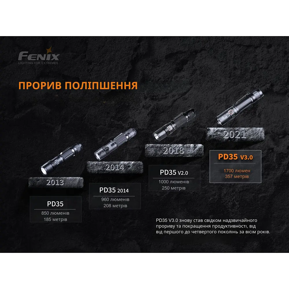 Ліхтар ручний Fenix PD35 V3.0 - фото 3
